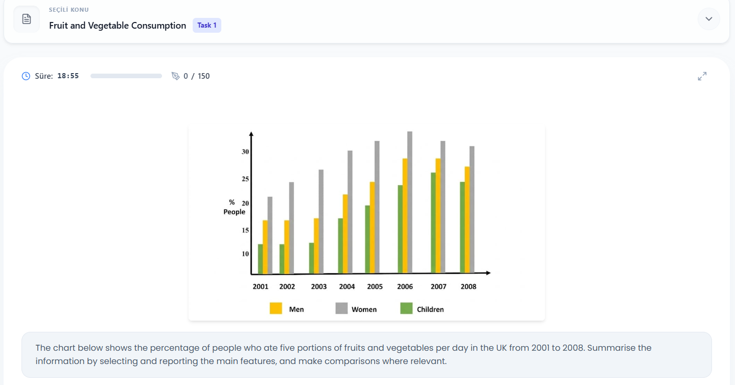 İngilizce Sınavı | IELTS ve TOEFL Hazırlık 2 IELTS Writing Ekranı